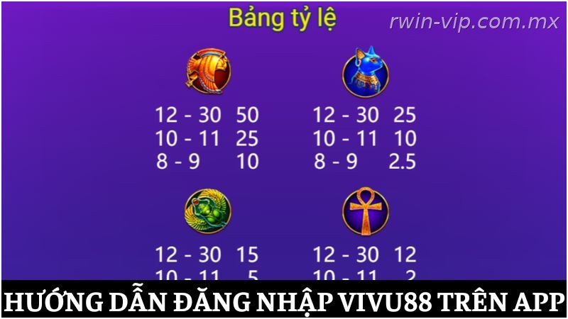 Bảng trả thưởng game Ai Cập