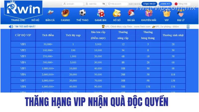 Thăng hạng VIP RWIN nhận quà độc quyền